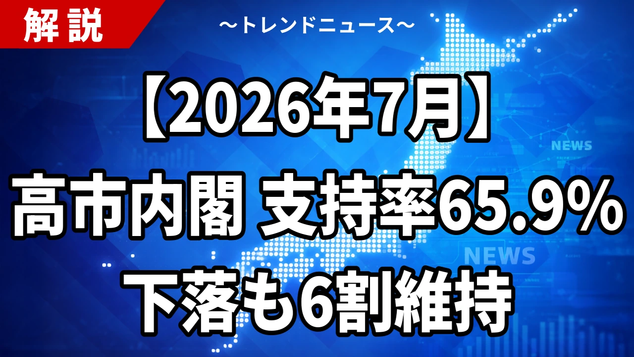 【2026年7月】高市内閣の支持率65.9%に下落も6割維持｜食料品消費税1%案は賛成55%、無党派4割の意味